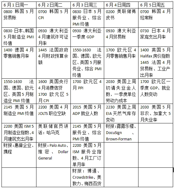 下周外盘看点丨美国非农重磅来袭,欧元区CPI或确立加息周期